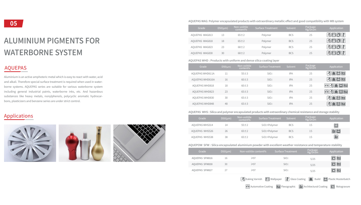 Technical Data Page 3