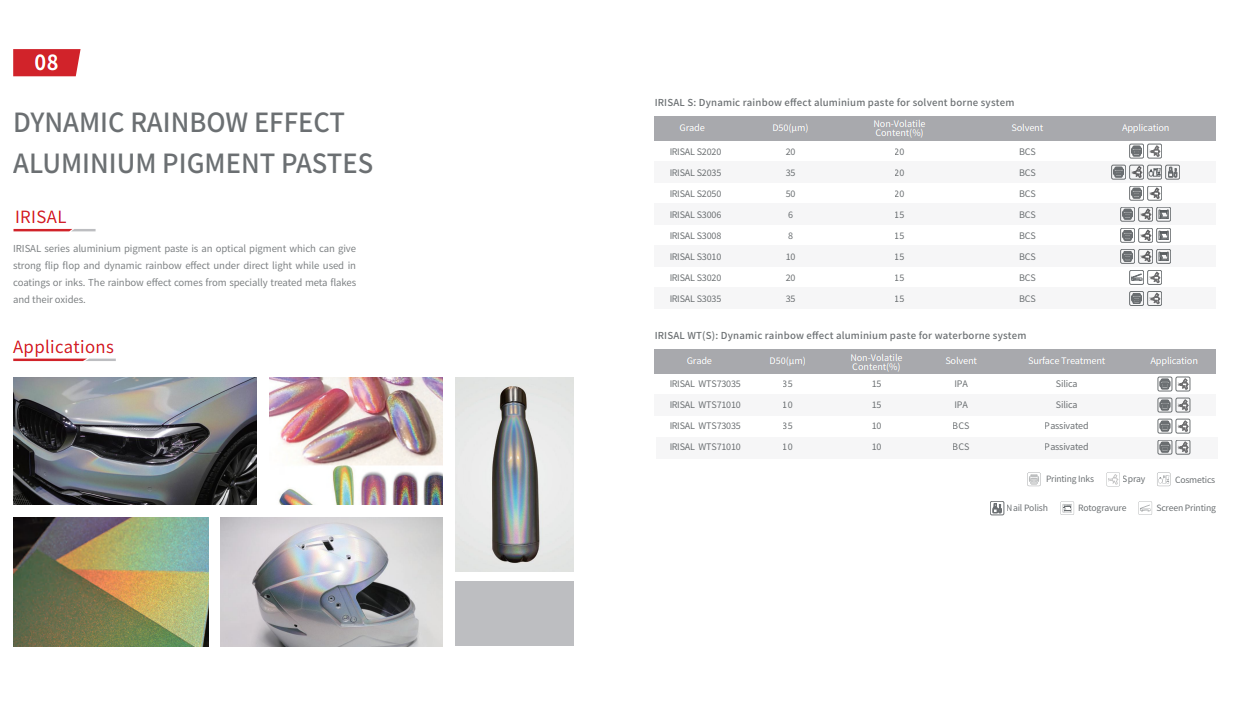 Technical Data Page 3