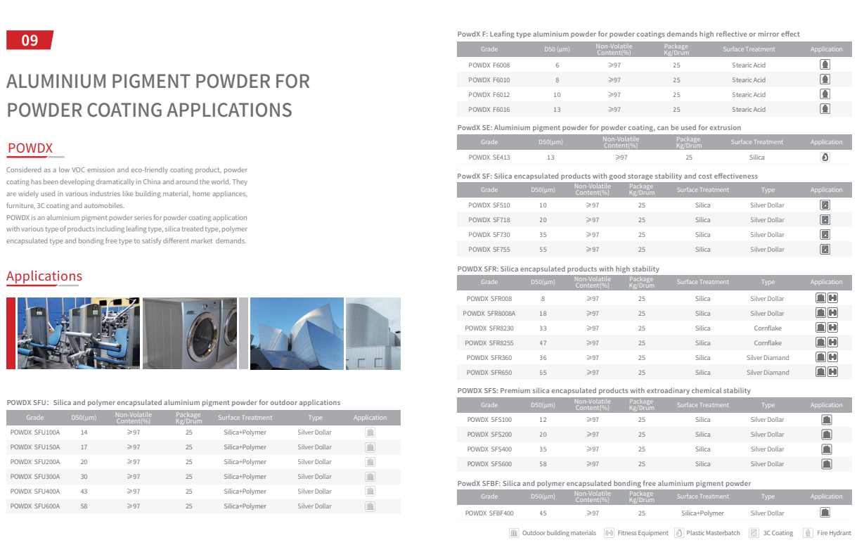 Technical Data Page 3